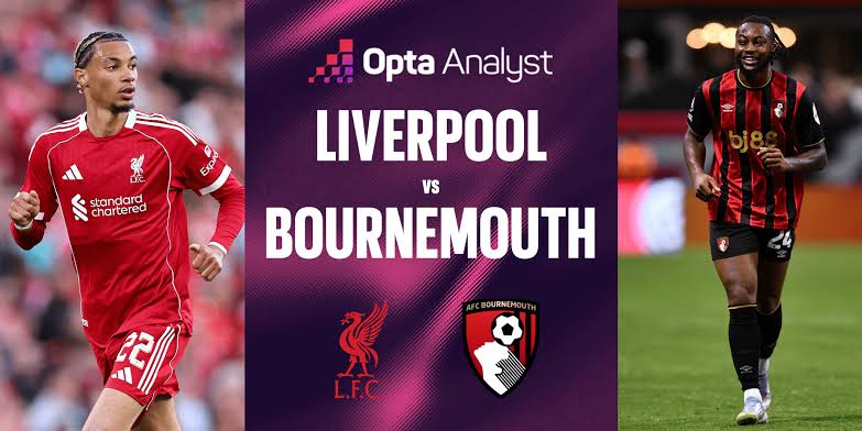 EPL: LIVERPOOL vs BOURNEMOUTH