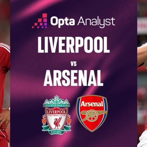 EPL: LIVERPOOL vs ARSENAL
