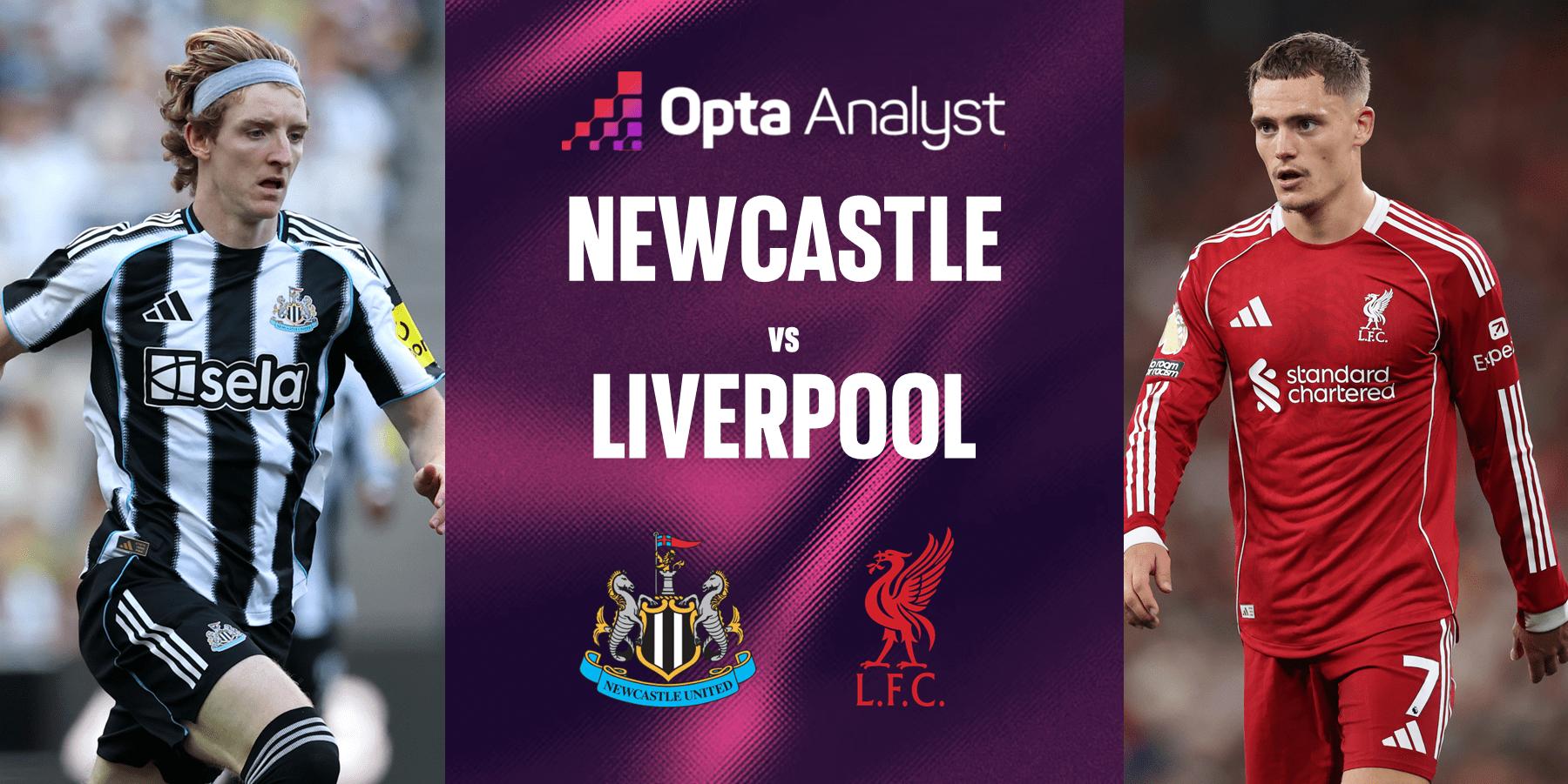 EPL: Newcastle vs Liverpool