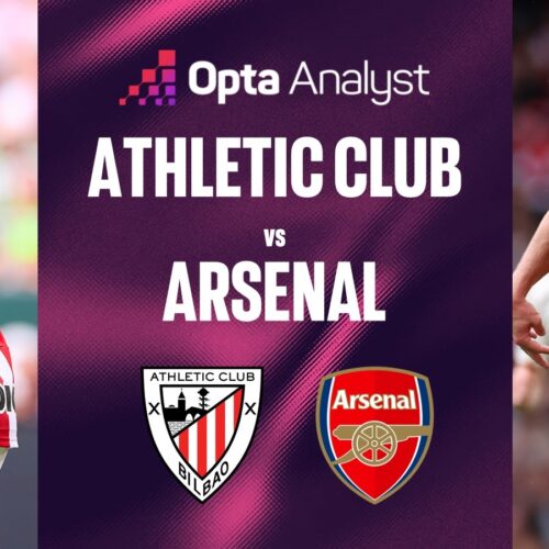 UCL: ATHLETICO BILBAO vs ARSENAL