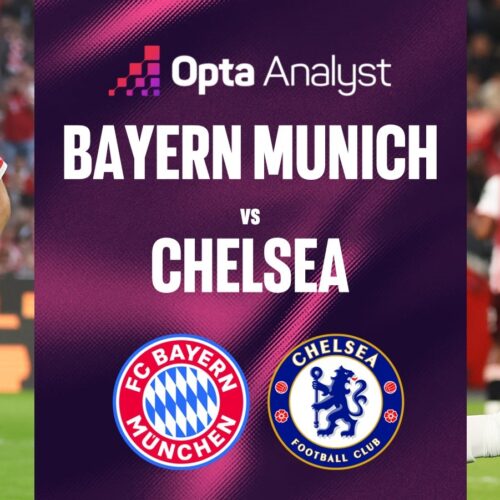 UCL: BAYERN MUNICH vs CHELSEA