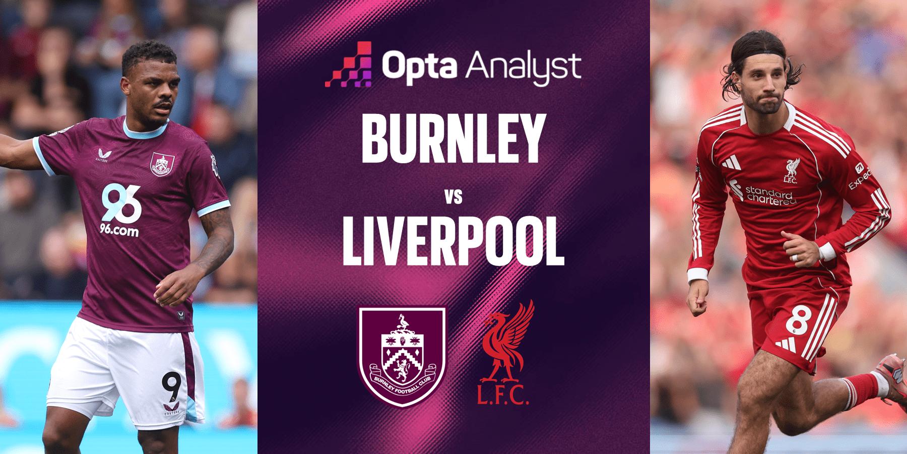 EPL: Burnley vs Liverpool