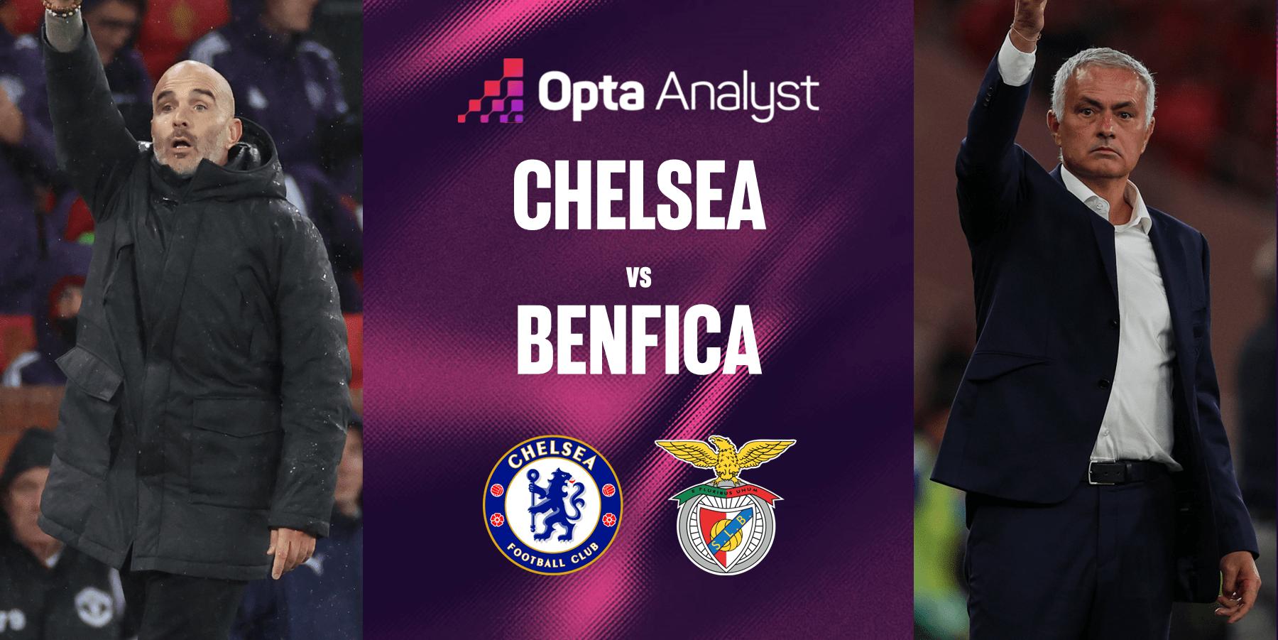 UCL: BENFICA vs CHELSEA