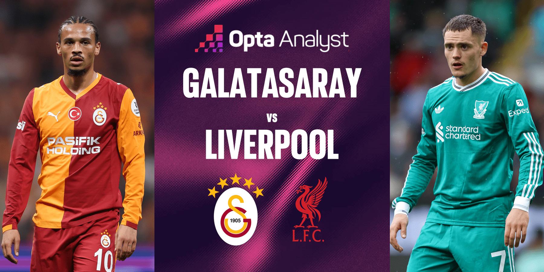 UCL: GALATASARAY vs LIVERPOOL