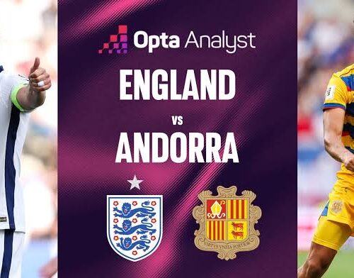 WCQ: ENGLAND vs ANDORRA