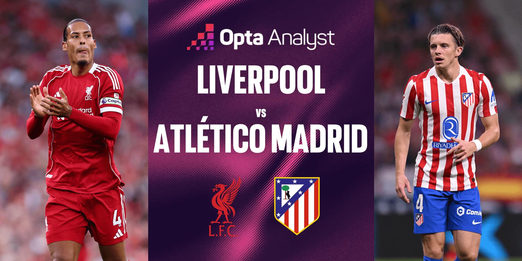 UCL: LIVERPOOL vs ATLETICO MADRID