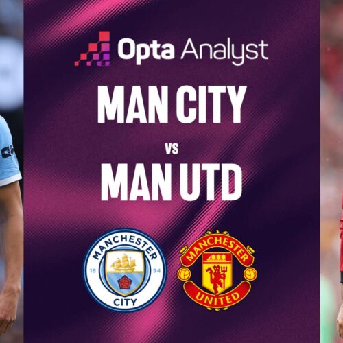 EPL: MANCHESTER CITY vs MANCHESTER UNITED