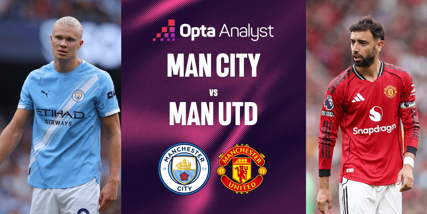 EPL: MANCHESTER CITY vs MANCHESTER UNITED