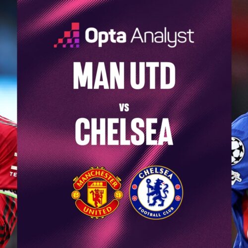 EPL: MAN UTD vs CHELSEA