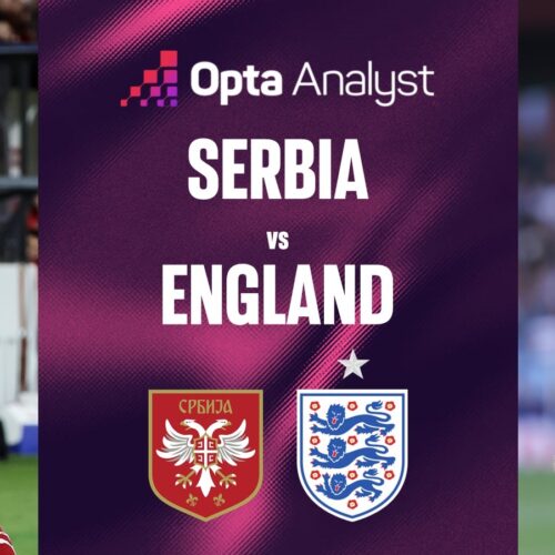 WCQ: Serbia vs England