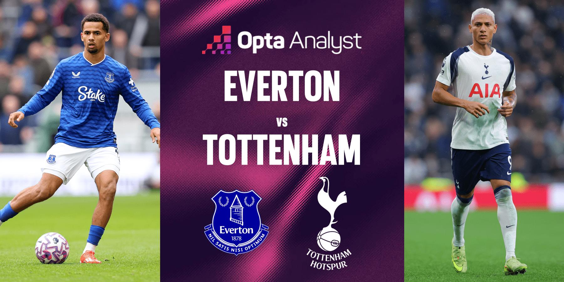 EPL: EVERTON vs TOTTENHAM