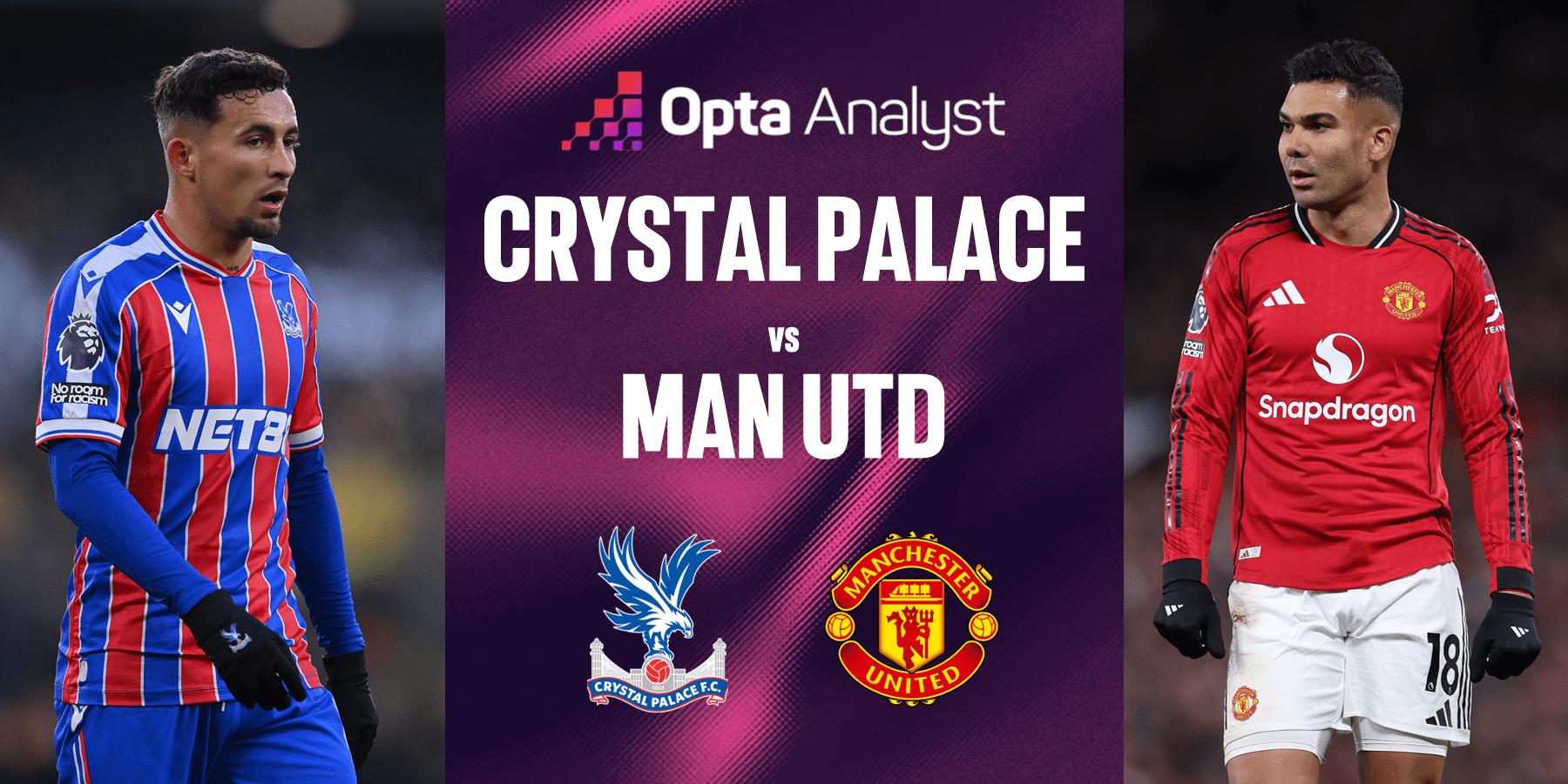 EPL: Crystal Palace vs Man Utd