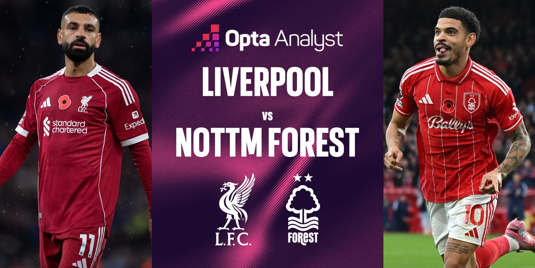 EPL: Liverpool vs Nottingham forest