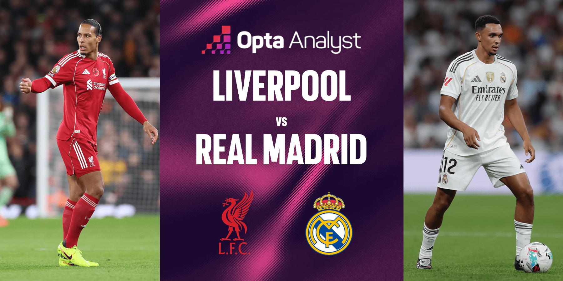 UCL: LIVERPOOL vs REAL MADRID