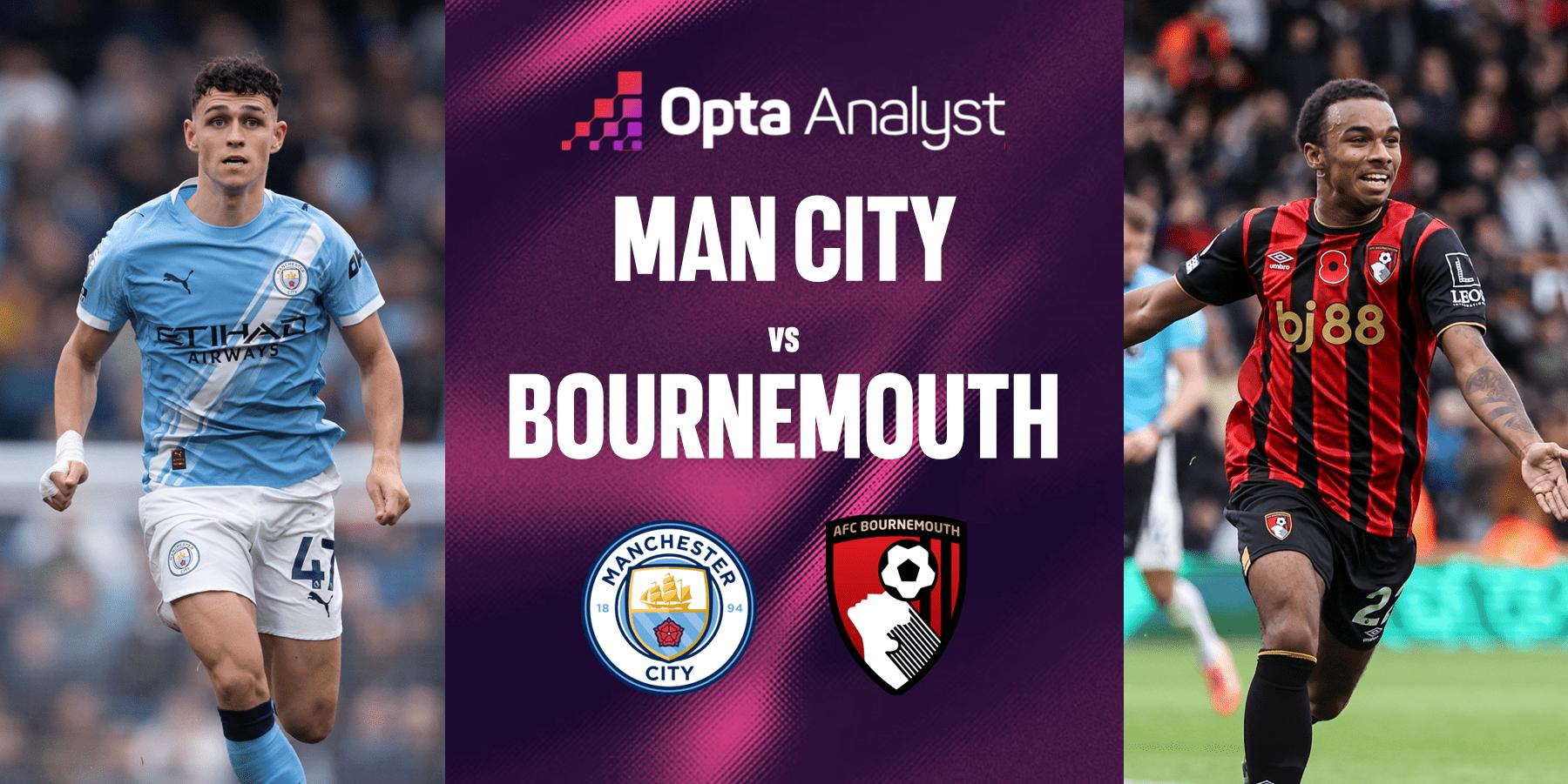 EPL: MAN CITY vs BOURNEMOUTH