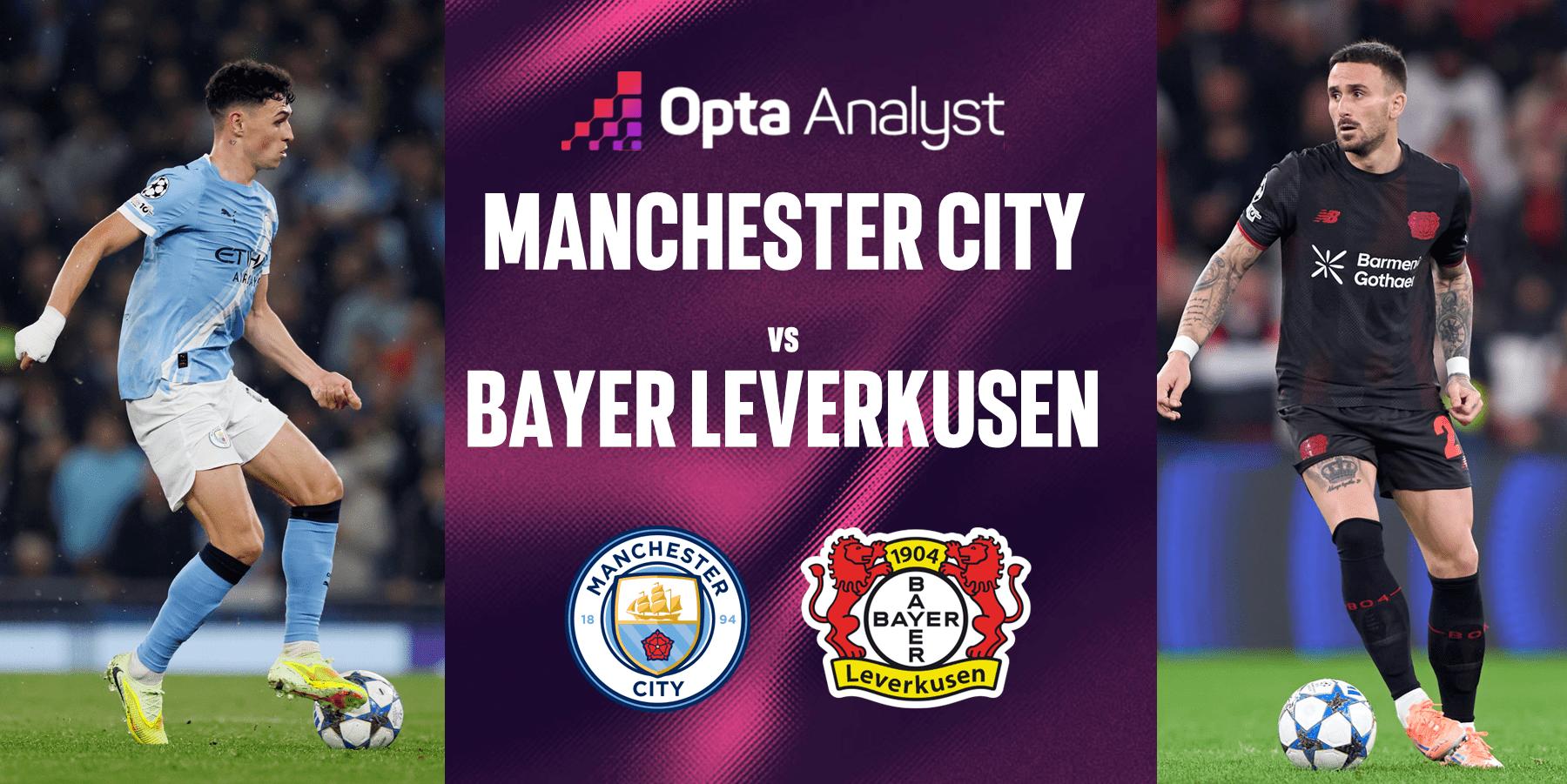 UCL: MAN CITY vs LEVERKUSEN