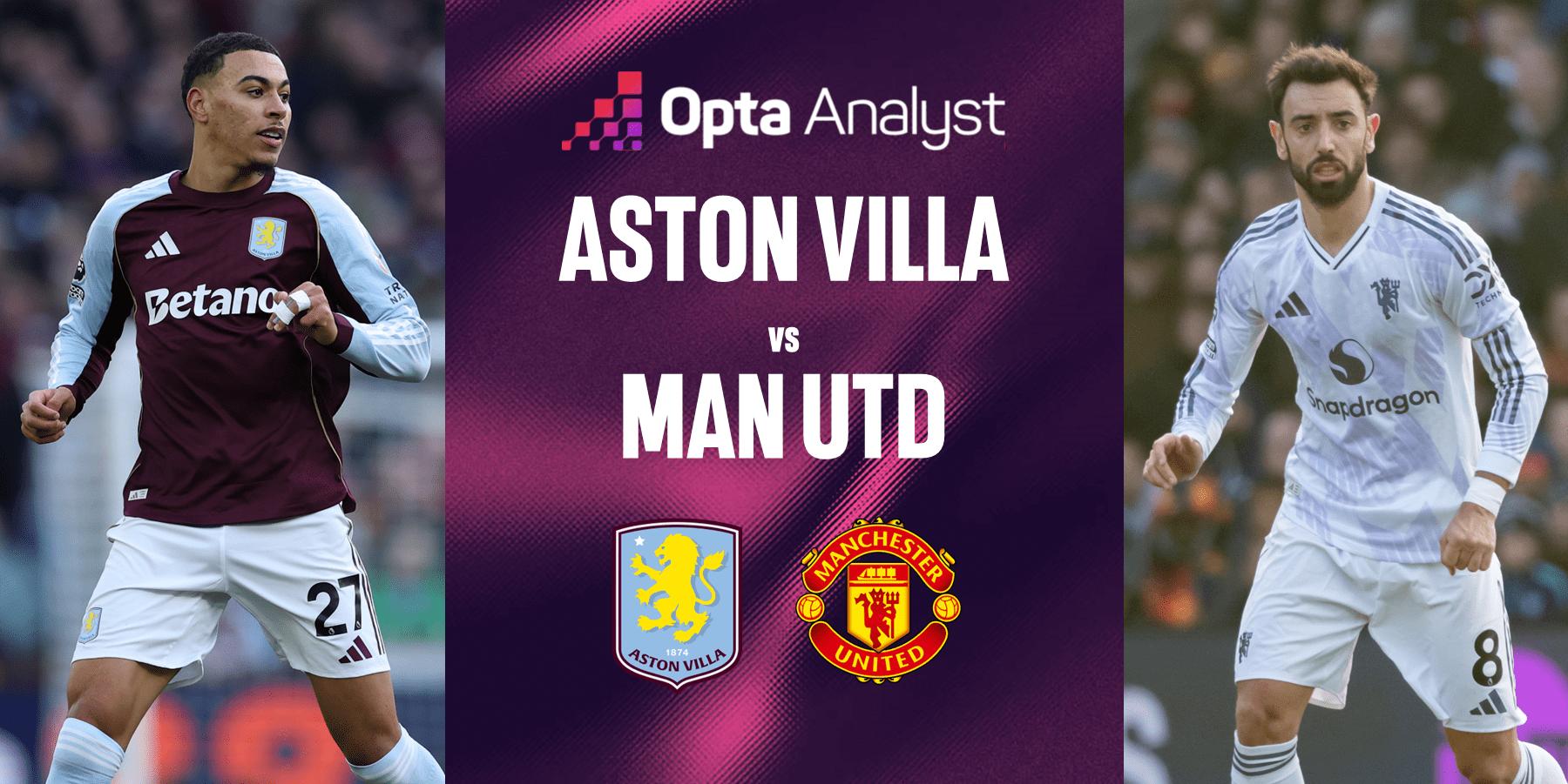 EPL: Aston Villa vs Man Utd