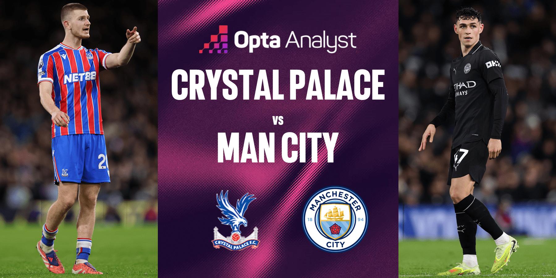 EPL: CRYSTAL PALACE vs MAN CITY
