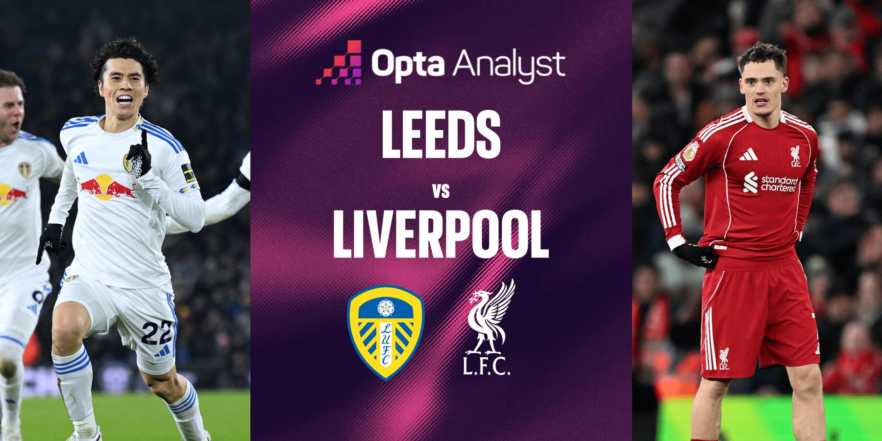 EPL: Leeds vs Liverpool