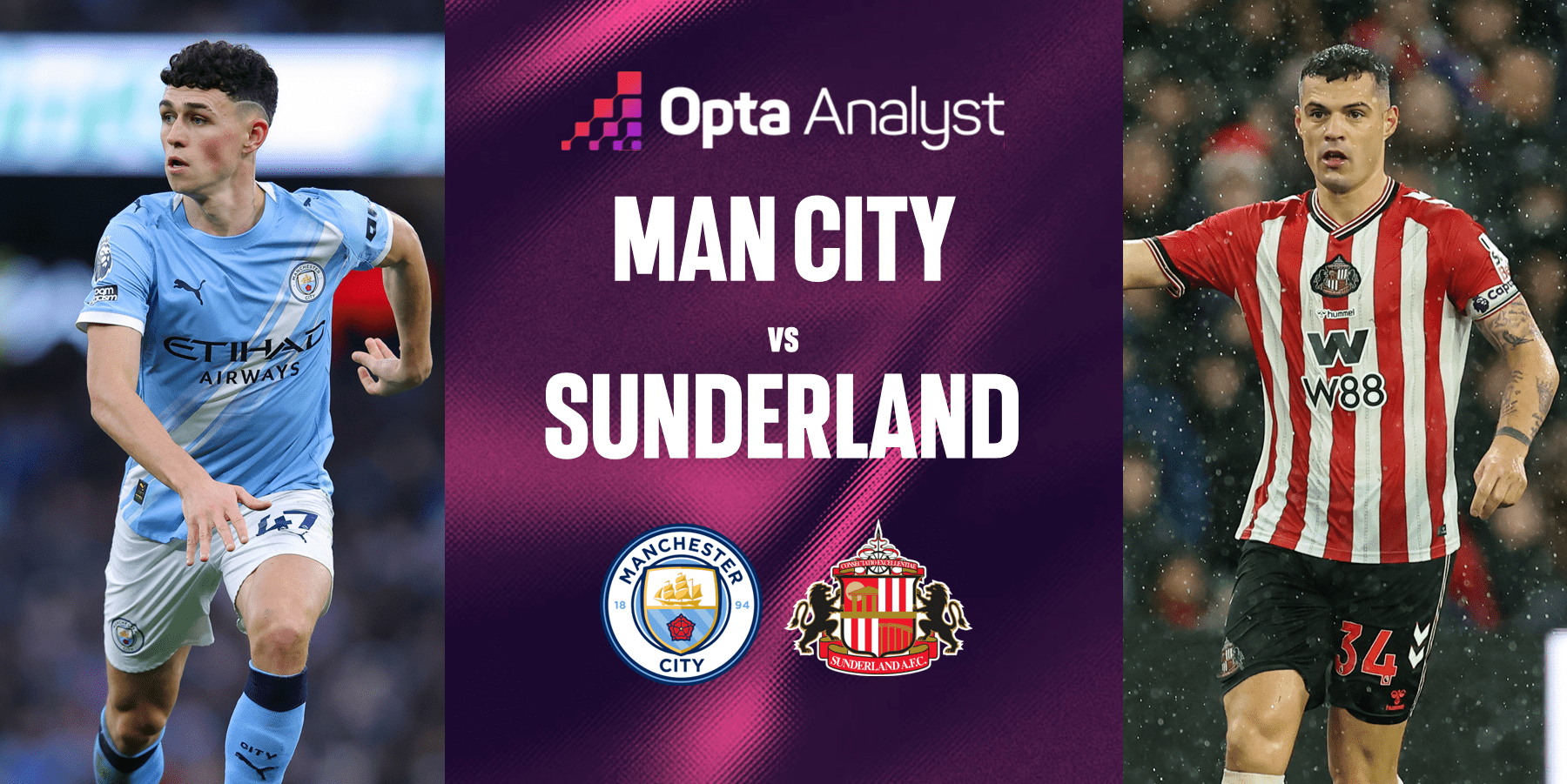 EPL: Man City vs Sunderland