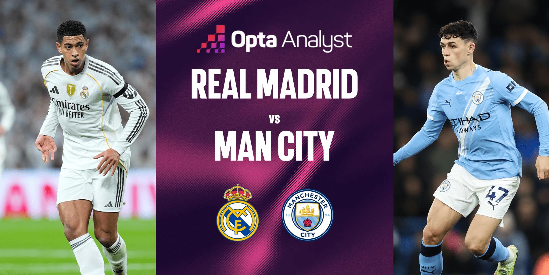 UCL: REAL MADRID vs MAN CITY