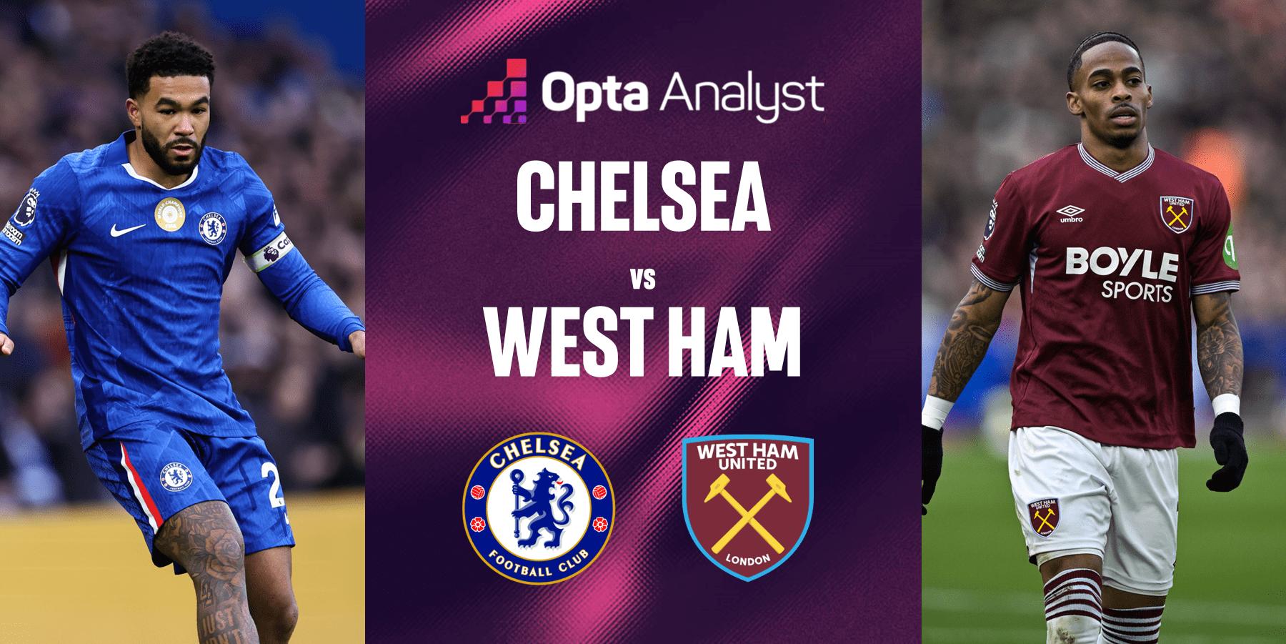 EPL: Chelsea vs Westham