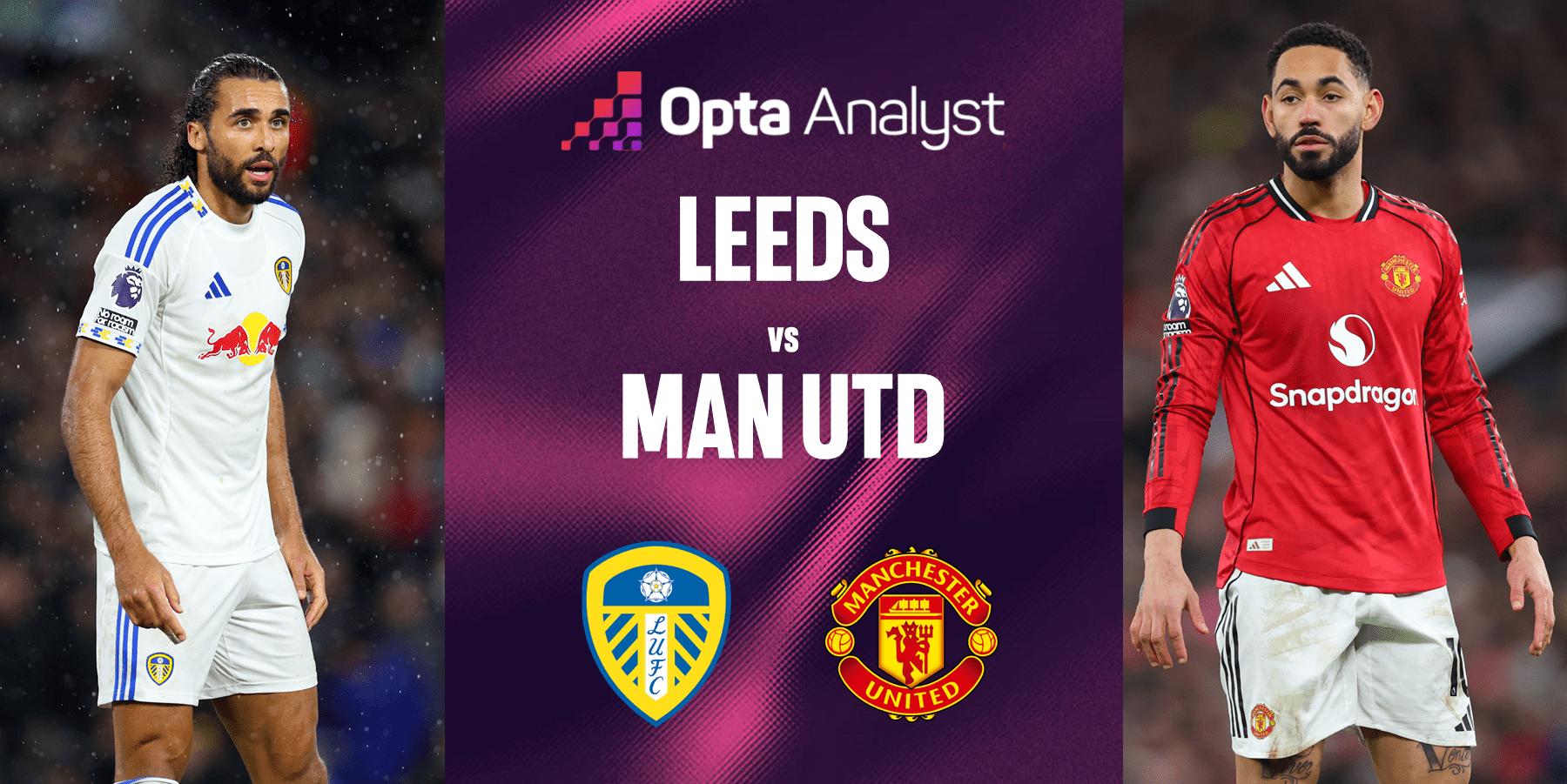 EPL: Leeds vs Man Utd